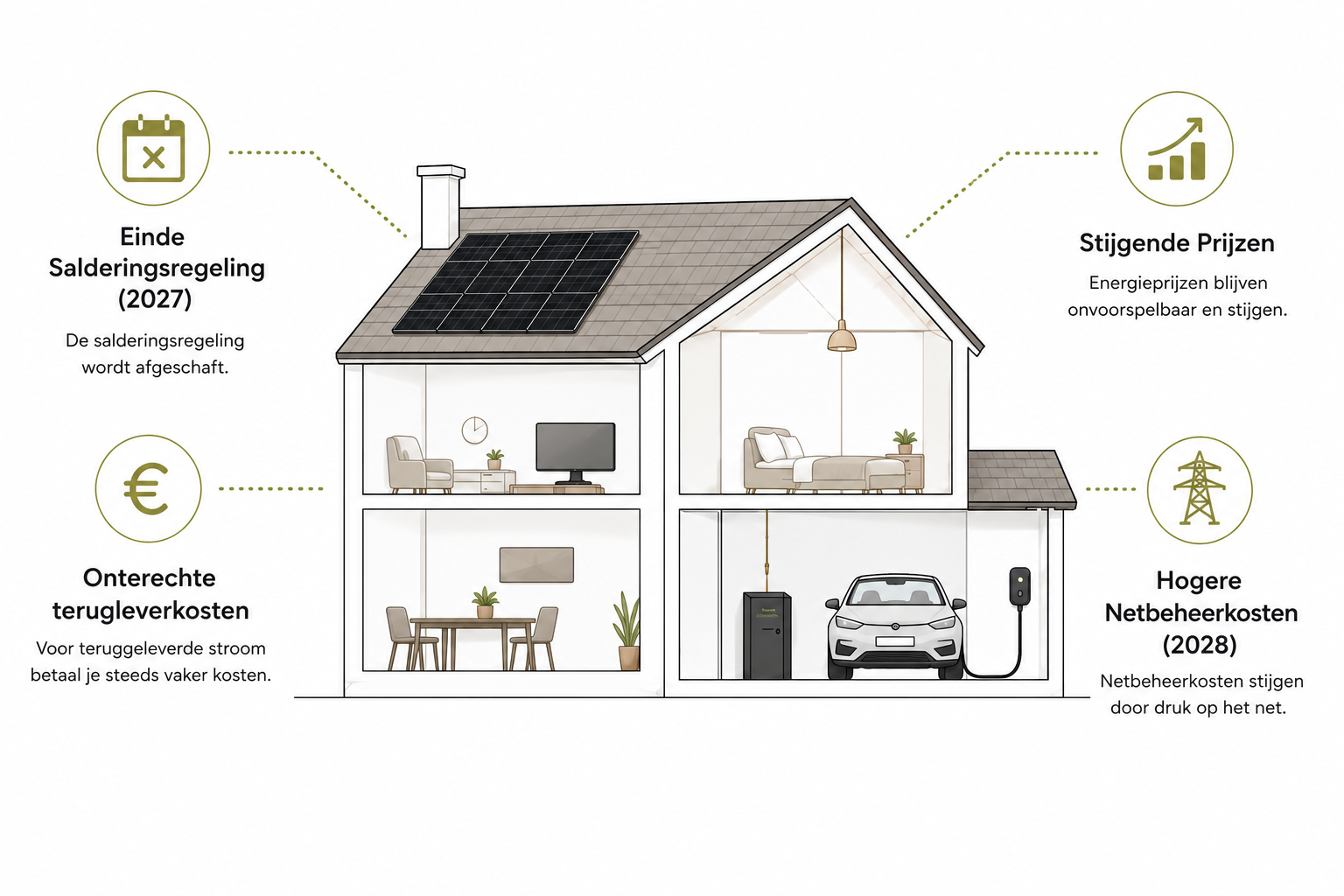 Energieproblemen illustratie
